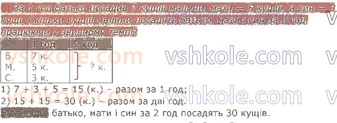 4-matematika-am-zayika-ss-tarnavska-2021-1-chastina--rozdil-5-vikoristannya-numeratsiyi-usni-obchislennya-681-rnd5548.jpg