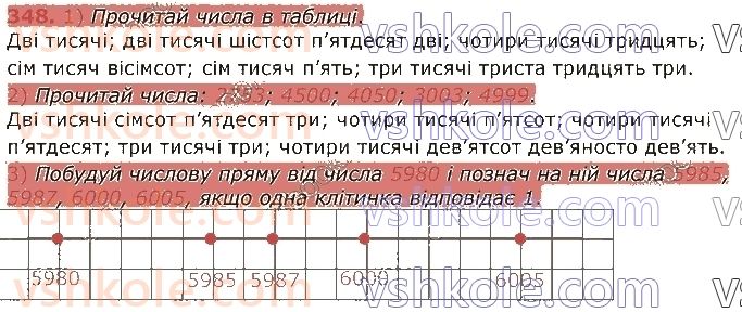 4-matematika-gp-lishenko-2021-1-chastina--numeratsiya-bagatotsifrovih-chisel-348.jpg