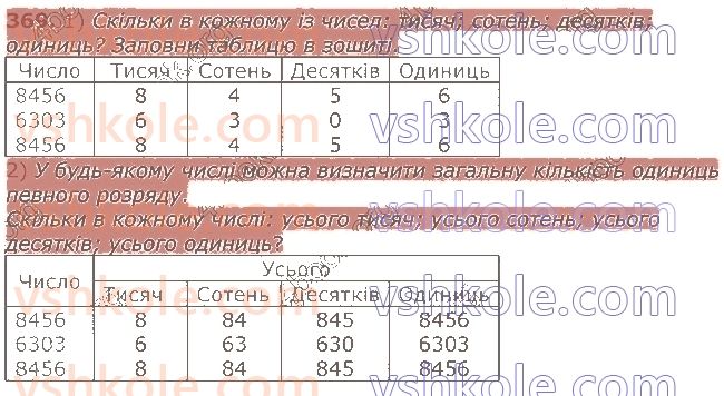 4-matematika-gp-lishenko-2021-1-chastina--numeratsiya-bagatotsifrovih-chisel-369.jpg