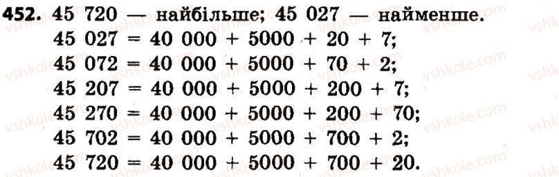 4-matematika-lv-olyanitska-2015--rozdil-3-numeratsiya-bagatotsifrovih-chisel-452.jpg