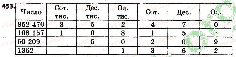 4-matematika-lv-olyanitska-2015--rozdil-3-numeratsiya-bagatotsifrovih-chisel-453.jpg