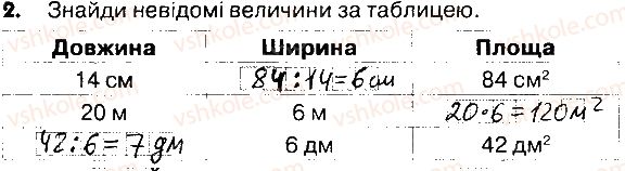 4-matematika-lv-olyanitska-2015-robochij-zoshit--zavdannya-zi-storinok-122-141-storinki-128-129-2.jpg