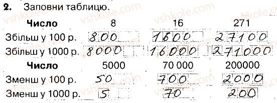 4-matematika-lv-olyanitska-2015-robochij-zoshit--zavdannya-zi-storinok-83-102-storinki-100-102-2.jpg