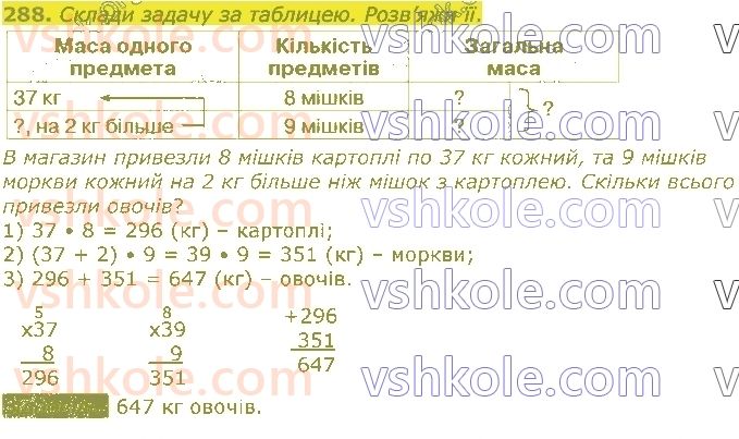 4-matematika-lv-olyanitska-2021-1-chastina--rozdil-2-pismovi-prijomi-mnozhennya-ta-dilennya-v-mezhah-tisyachi-288.jpg