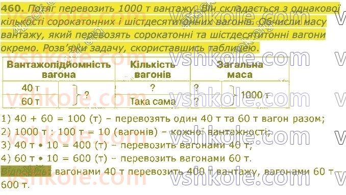 4-matematika-lv-olyanitska-2021-1-chastina--rozdil-z-numeratsiya-bagatotsifrovih-chisel-460.jpg