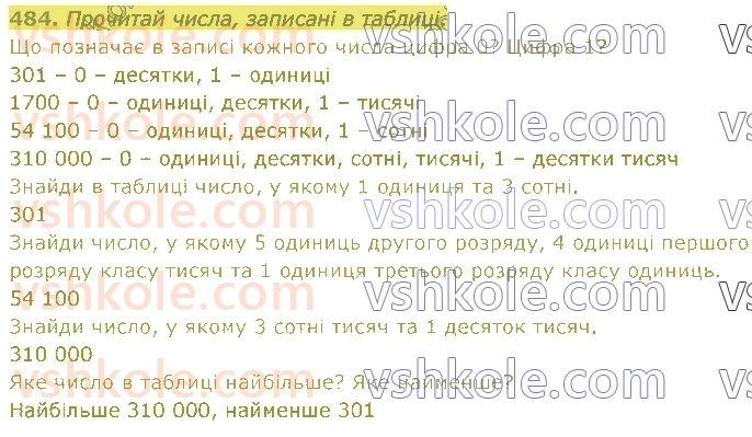 4-matematika-lv-olyanitska-2021-1-chastina--rozdil-z-numeratsiya-bagatotsifrovih-chisel-484.jpg