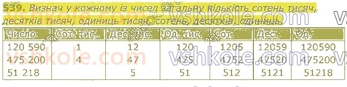 4-matematika-lv-olyanitska-2021-1-chastina--rozdil-z-numeratsiya-bagatotsifrovih-chisel-539.jpg