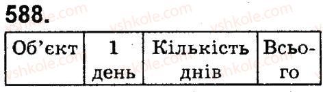 4-matematika-mv-bogdanovich-gp-lishenko-2015--mnozhennya-i-dilennya-bagatotsnfrovih-chisel-pa-odpotsifrovs-chislo-588.jpg