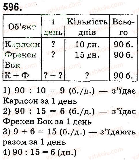 4-matematika-mv-bogdanovich-gp-lishenko-2015--mnozhennya-i-dilennya-bagatotsnfrovih-chisel-pa-odpotsifrovs-chislo-596.jpg