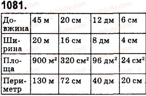 4-matematika-mv-bogdanovich-gp-lishenko-2015--mnozhennya-ta-dilennya-pa-dvotsifrove-chislo-1081.jpg