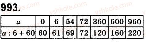 4-matematika-mv-bogdanovich-gp-lishenko-2015--mnozhennya-ta-dilennya-pa-dvotsifrove-chislo-993.jpg