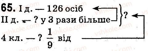 4-matematika-mv-bogdanovich-gp-lishenko-2015--povtorennya-materialu-3-klasu-65.jpg