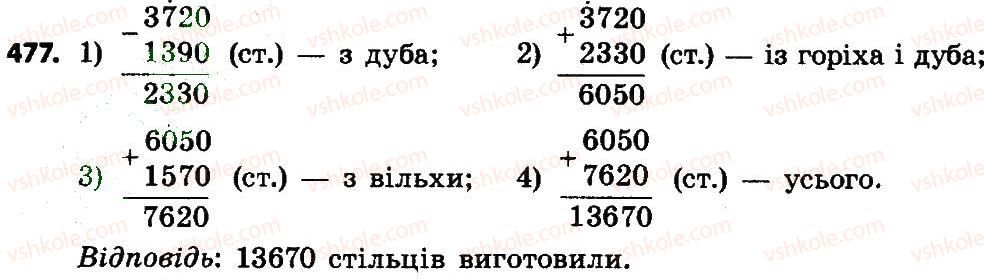 4-matematika-no-budna-mv-bedenko-2015--dodavannya-i-vidnimannya-bagatotsifrovih-chisel-477.jpg