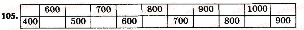 4-matematika-no-budna-mv-bedenko-2015--povtorennya-i-uzagalnennya-materialu-za-3-klas-105.jpg