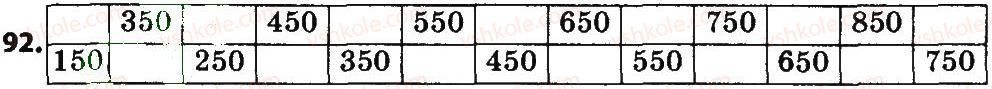 4-matematika-no-budna-mv-bedenko-2015--povtorennya-i-uzagalnennya-materialu-za-3-klas-92.jpg