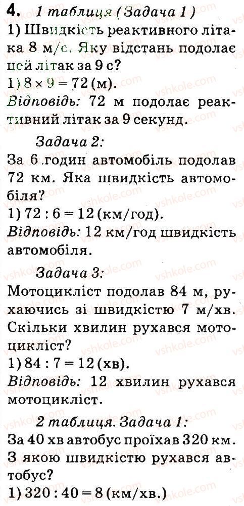 4-matematika-so-skvortsova-ov-onopriyenko-2015-chastina-1--zavdannya-zi-storinok-100-141-pravilo-znahodzhennya-shlyahu-chasu-4.jpg