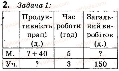 4-matematika-so-skvortsova-ov-onopriyenko-2015-chastina-1--zavdannya-zi-storinok-100-141-skladeni-zadachi-z-velichinami-shlyah-shvidkist-ruhu-chas-storinki-124-125-2.jpg