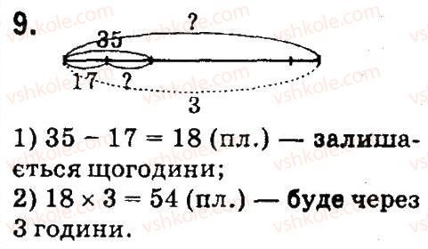4-matematika-so-skvortsova-ov-onopriyenko-2015-chastina-1--zavdannya-zi-storinok-48-99-imenovani-chisla-9.jpg