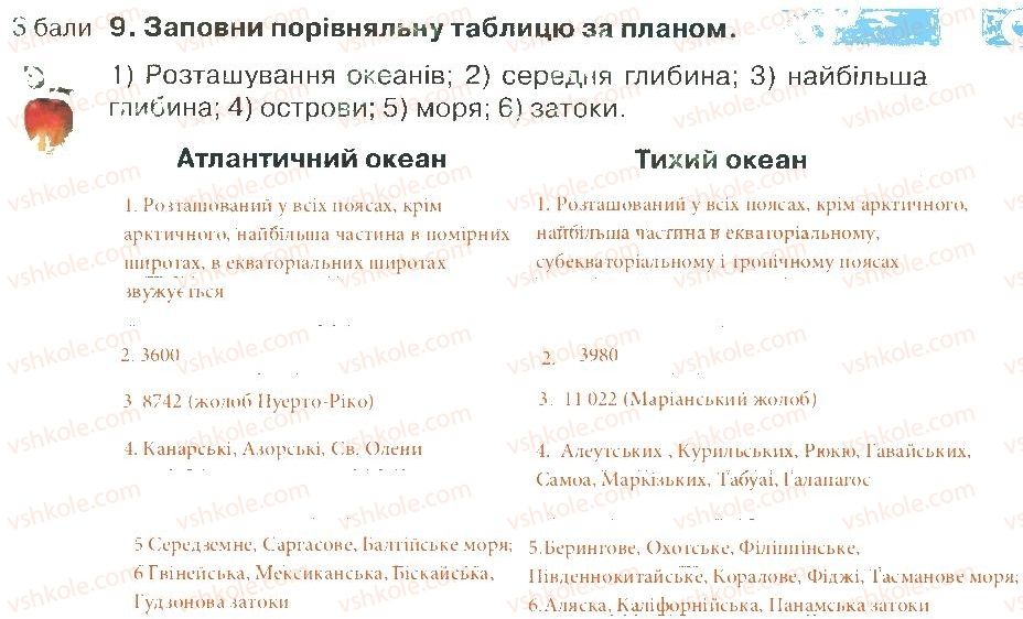 4-prirodoznavstvo-i-v-gruschinska-2015-zoshit-dlya-tematichnogo-otsinyuvannya--rozdil-3-materiki-j-okeani-chastina-1-variant-2-9.jpg