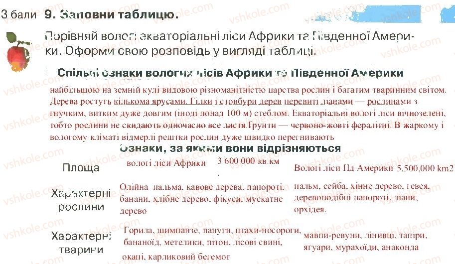 4-prirodoznavstvo-i-v-gruschinska-2015-zoshit-dlya-tematichnogo-otsinyuvannya--rozdil-3-materiki-j-okeani-chastina-2-variant-3-9.jpg