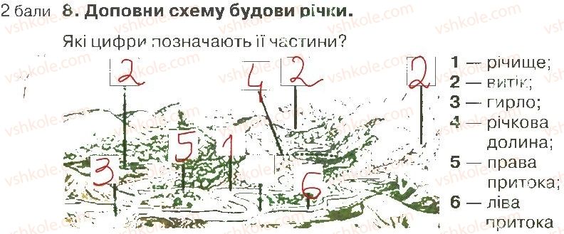 4-prirodoznavstvo-i-v-gruschinska-2015-zoshit-dlya-tematichnogo-otsinyuvannya--rozdil-4-priroda-ukrayini-chastina-1-variant-1-8.jpg