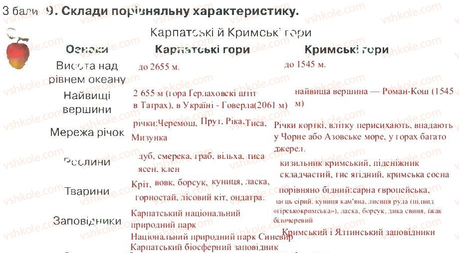 4-prirodoznavstvo-i-v-gruschinska-2015-zoshit-dlya-tematichnogo-otsinyuvannya--rozdil-4-priroda-ukrayini-chastina-2-variant-3-9.jpg