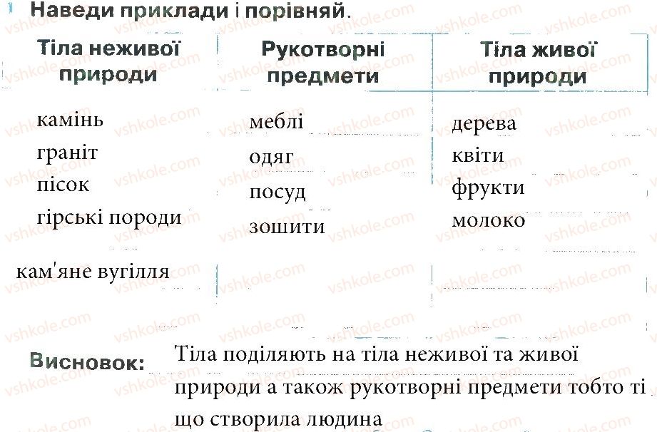 4-prirodoznavstvo-i-v-gruschinska-2015-zoshit-druga-prirodi--zustrichi-51-68-zustrich-68-1.jpg