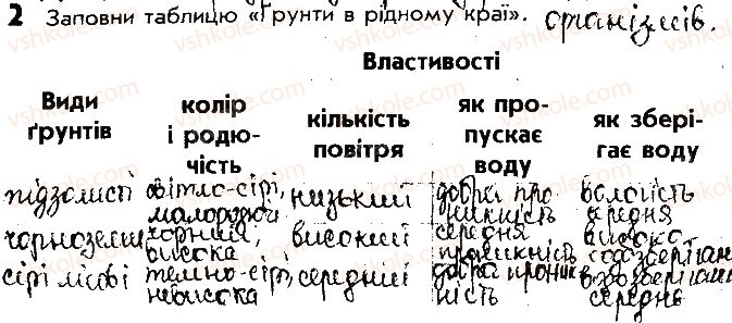 4-prirodoznavstvo-nv-diptan-2016-robochij-zoshit--vidpovidi-do-storinok-41-50-storinka-49-2.jpg