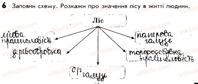 4-prirodoznavstvo-nv-diptan-2016-robochij-zoshit--vidpovidi-do-storinok-51-63-storinka-52-4-rnd7952.jpg