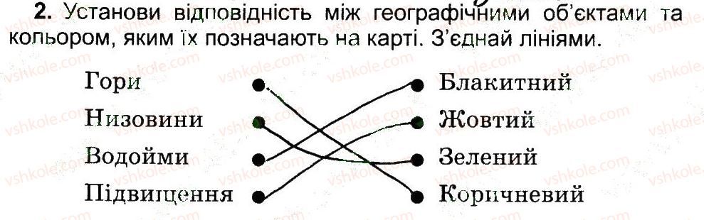 4-prirodoznavstvo-tg-gilberg-tv-sak-2015-robochij-zoshit--plan-i-karta-geografichna-karta-2.jpg