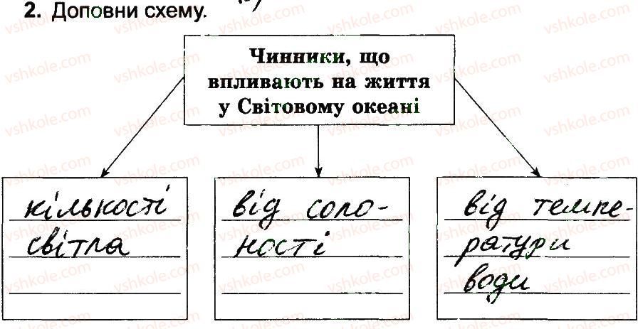 4-prirodoznavstvo-tg-gilberg-tv-sak-2015-robochij-zoshit--priroda-materikiv-i-okeaniv-materiki-i-okeani-chastini-svitu-na-geografichnih-kartah-2.jpg
