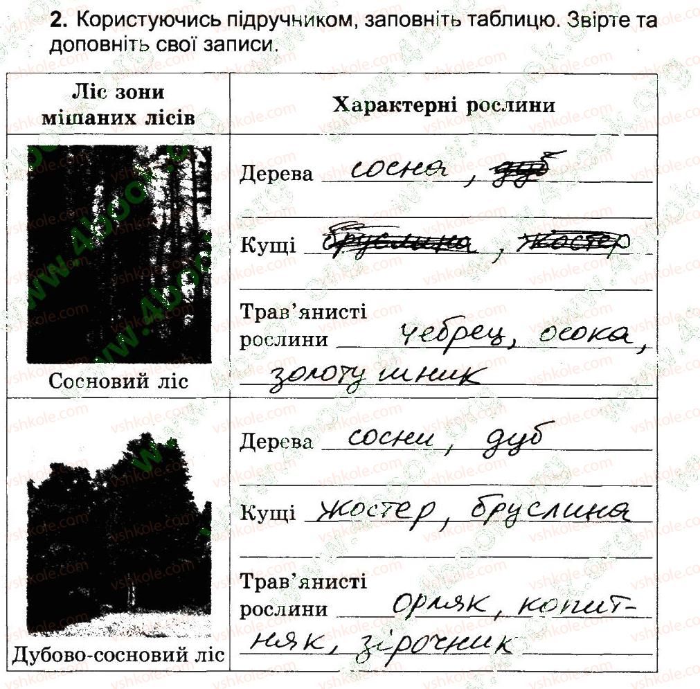 4-prirodoznavstvo-tg-gilberg-tv-sak-2015-robochij-zoshit--priroda-ukraini-mishani-lisi-polissya-2.jpg