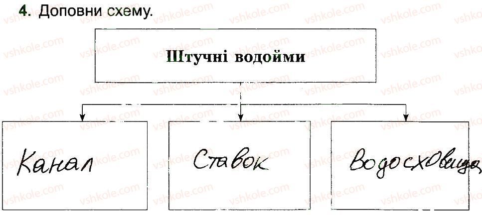 4-prirodoznavstvo-tg-gilberg-tv-sak-2015-robochij-zoshit--priroda-ukraini-ozera-i-bolota-ohorona-vodojm-4.jpg