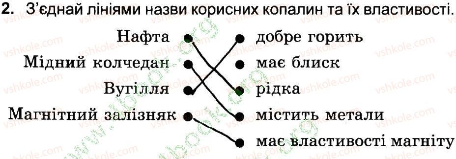 4-prirodoznavstvo-tg-gilberg-tv-sak-2015-robochij-zoshit--priroda-ukraini-prirodne-palivo-ta-jogo-zapasi-v-ukrayini-2.jpg