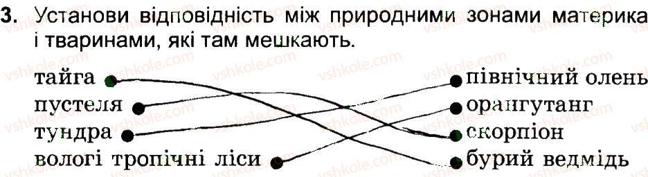 4-prirodoznavstvo-tg-gilberg-tv-sak-2015-robochij-zoshit--samostijni-roboti-priroda-okeaniv-yevraziya-variant-1-3.jpg