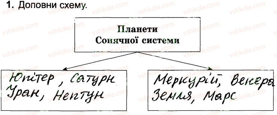 4-prirodoznavstvo-tg-gilberg-tv-sak-2015-robochij-zoshit--vstup-planeti-zemnoyi-grupi-1.jpg