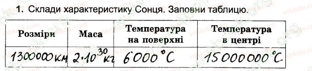 4-prirodoznavstvo-tg-gilberg-tv-sak-2015-robochij-zoshit--vstup-sontse-zorya-1.jpg