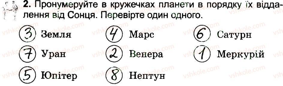 4-prirodoznavstvo-tg-gilberg-tv-sak-2015-robochij-zoshit--vstup-sonyachna-sistema-ta-yiyi-sklad-2.jpg