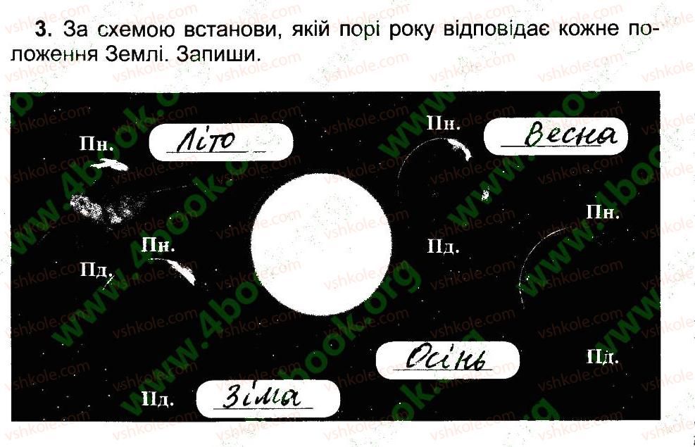4-prirodoznavstvo-tg-gilberg-tv-sak-2015-robochij-zoshit--vstup-zemlya-dobovij-i-richnij-ruh-zemli-3.jpg