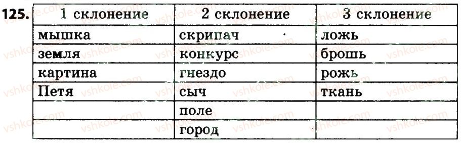 4-russkij-yazyk-an-rudyakov-il-chelysheva-2015--chasti-rechi-pravopisanie-125.jpg