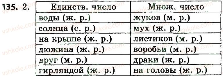 4-russkij-yazyk-an-rudyakov-il-chelysheva-2015--chasti-rechi-pravopisanie-135.jpg