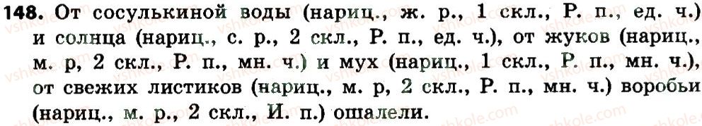 4-russkij-yazyk-an-rudyakov-il-chelysheva-2015--chasti-rechi-pravopisanie-148.jpg