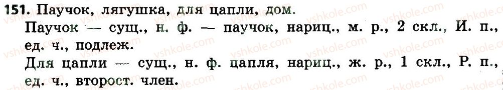 4-russkij-yazyk-an-rudyakov-il-chelysheva-2015--chasti-rechi-pravopisanie-151.jpg