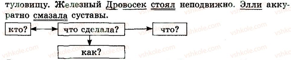 4-russkij-yazyk-an-rudyakov-il-chelysheva-2015--predlozhenie-pravopisanie-66-rnd1236.jpg