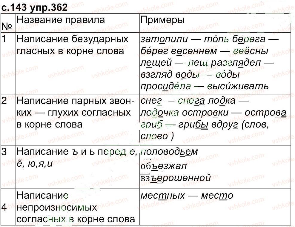 4-russkij-yazyk-ei-samonova-vi-stativka-tm-polyakova-2015--uprazhneniya-301-433-362.jpg