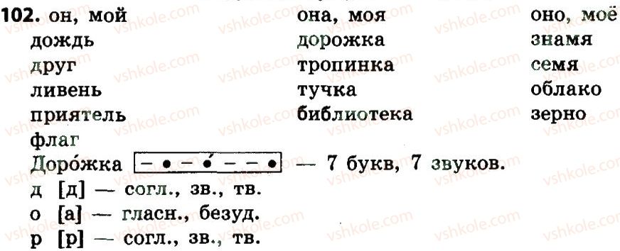 4-russkij-yazyk-es-silnova-ng-kanevskaya-vf-olejnik-2015--chasti-rechi-imya-suschestvitelnoe-102.jpg