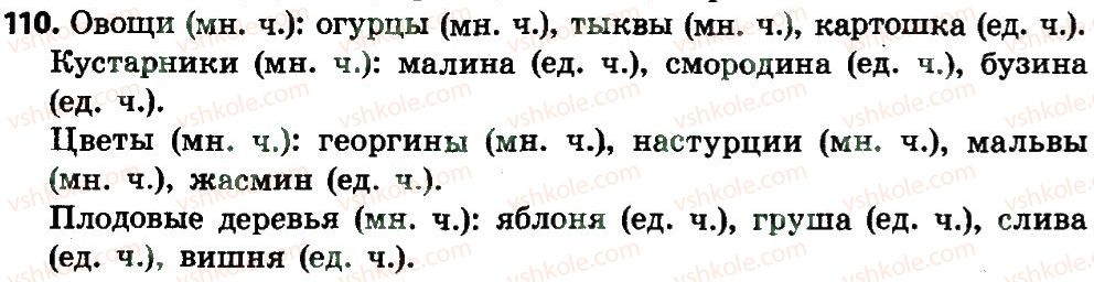4-russkij-yazyk-es-silnova-ng-kanevskaya-vf-olejnik-2015--chasti-rechi-imya-suschestvitelnoe-110.jpg