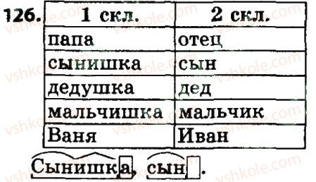 4-russkij-yazyk-es-silnova-ng-kanevskaya-vf-olejnik-2015--chasti-rechi-imya-suschestvitelnoe-126.jpg