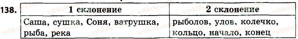 4-russkij-yazyk-es-silnova-ng-kanevskaya-vf-olejnik-2015--chasti-rechi-imya-suschestvitelnoe-138.jpg