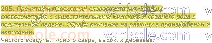 4-russkij-yazyk-in-lapshina-lv-davidyuk-ao-melnik-2021-1-chast--razdel-4-chasti-rechi-205.jpg